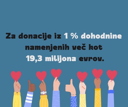 Namenitev dela dohodnine, Vir: CNVOS